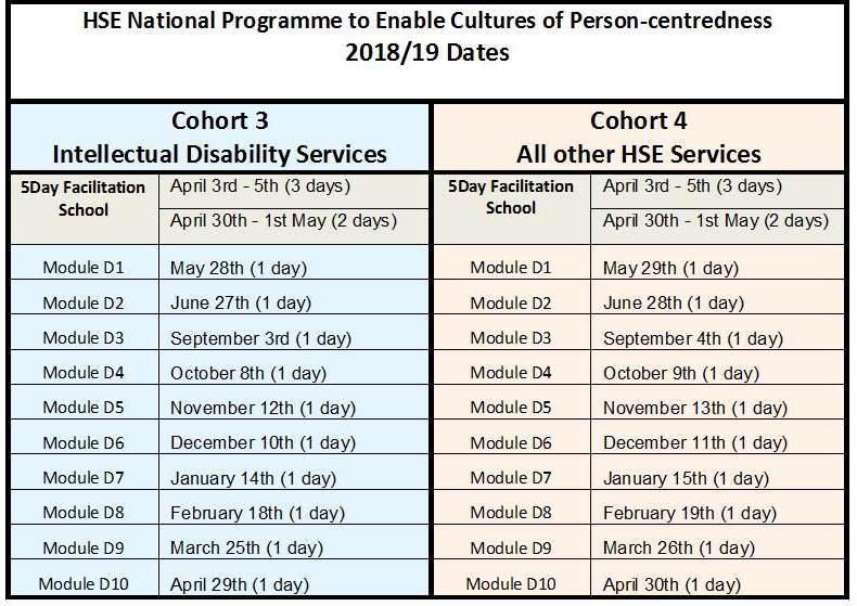 Dates for person-centredness Dates for person-centredness