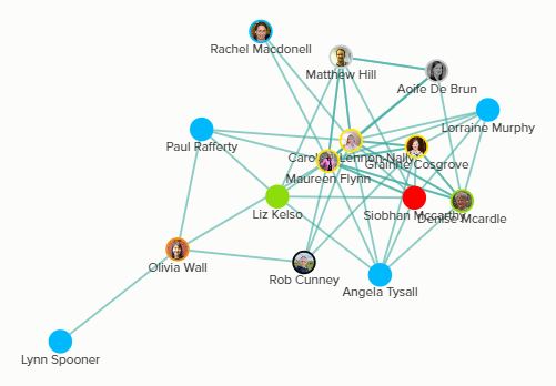 Network Main map Network Main map