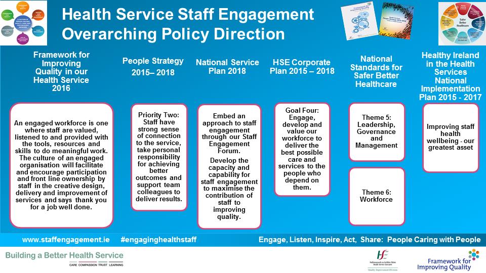 HSE Staff Engagement Overarching pic HSE Staff Engagement Overarching pic
