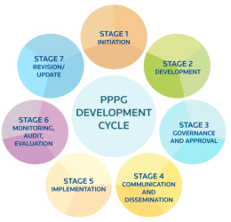 PPPGsCircle PPPGsCircle