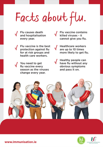 Flu Facts Image Flu Facts Image