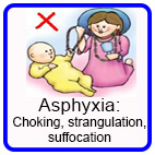 Asphyxia - Choking, Strangulation, Suffocation Asphyxia - Choking, Strangulation, Suffocation