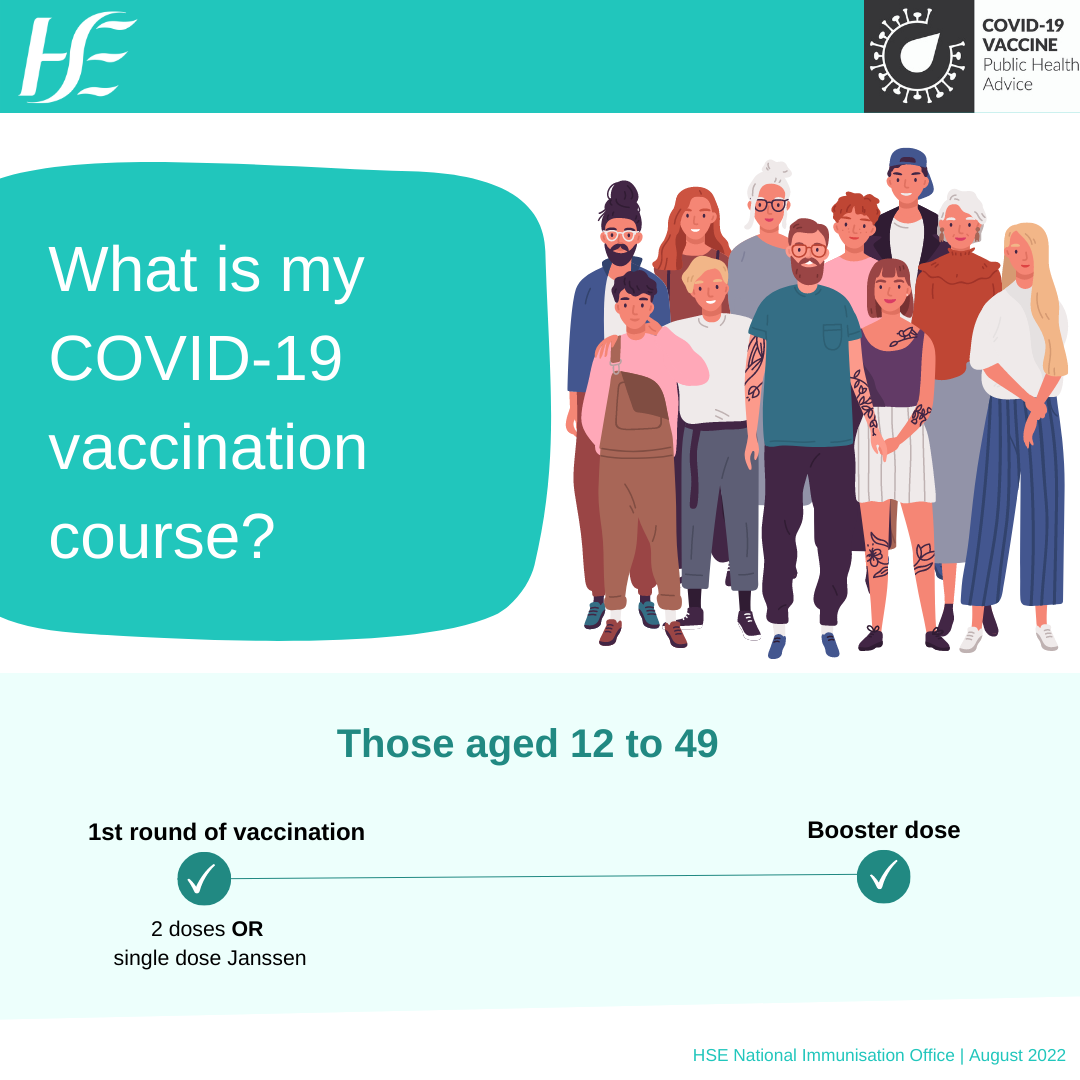 COVID-19 vaccine course 12s to 49s