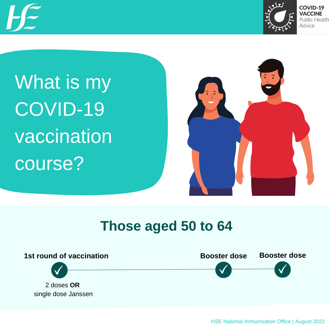 COVID-19 vaccine course 50s to 64s