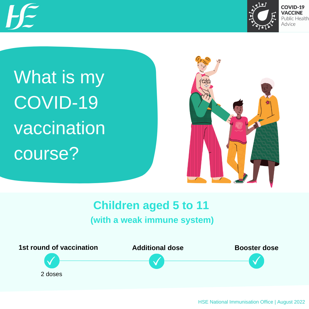 COVID-19 vaccine course children 5 to 11s with a weak immune system