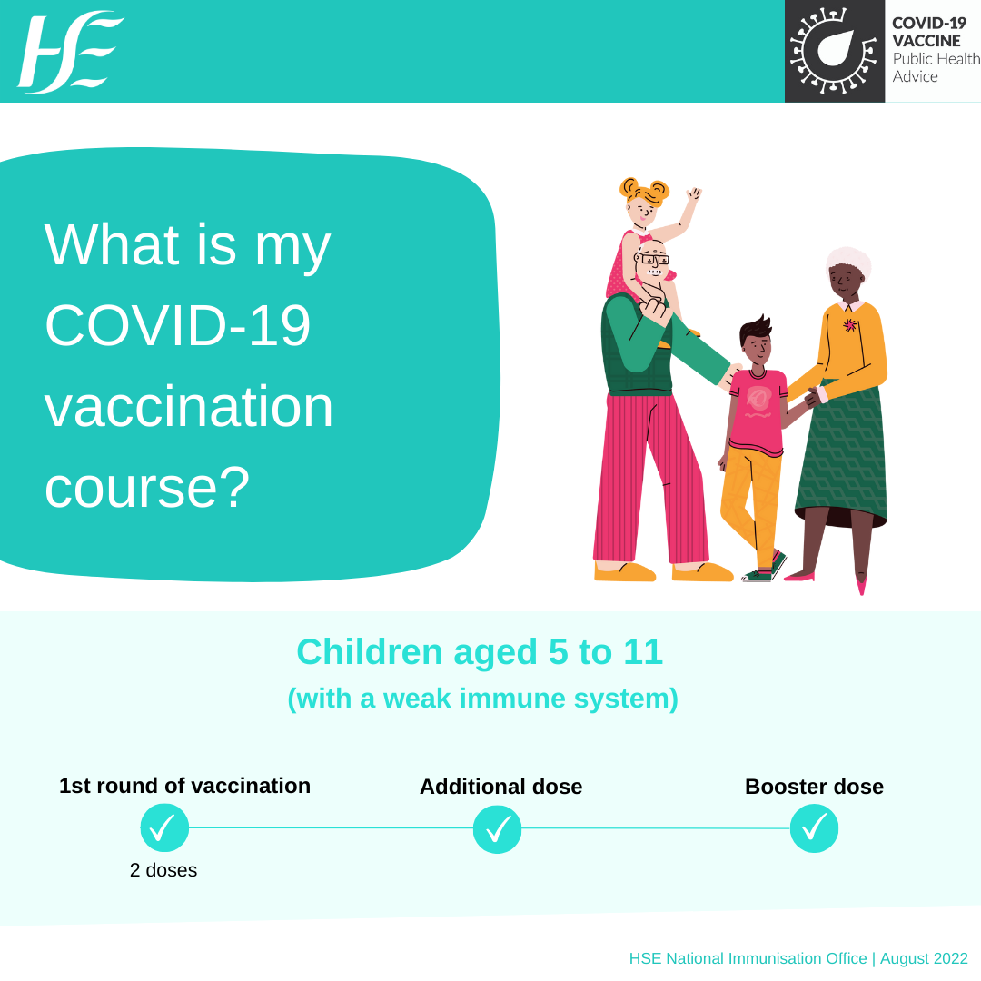 COVID-19 vaccine course children 5 to 11s with a weak immune system COVID-19 vaccine course children 5 to 11s with a weak immune system