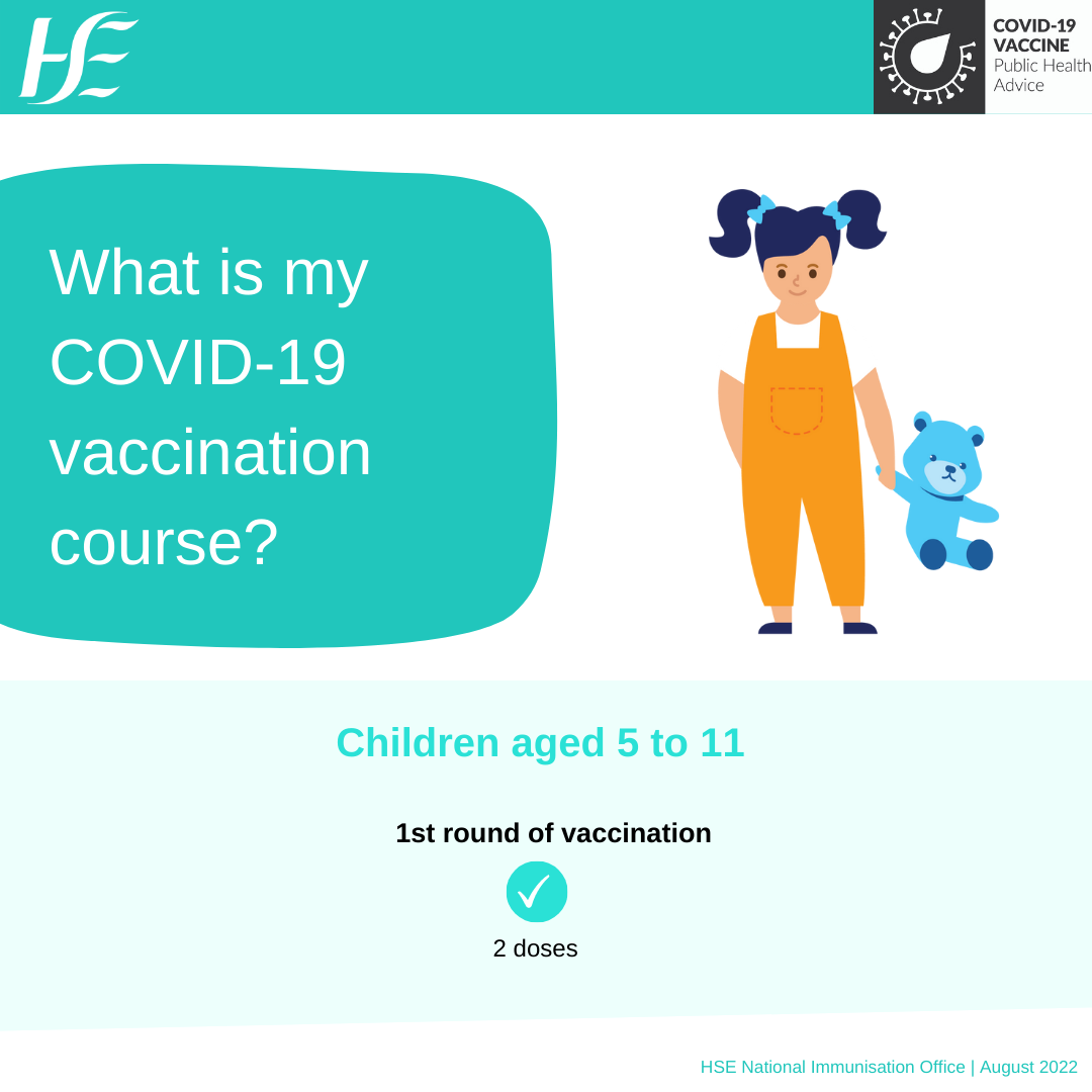 COVID-19 vaccine journey 5 to 11s COVID-19 vaccine journey