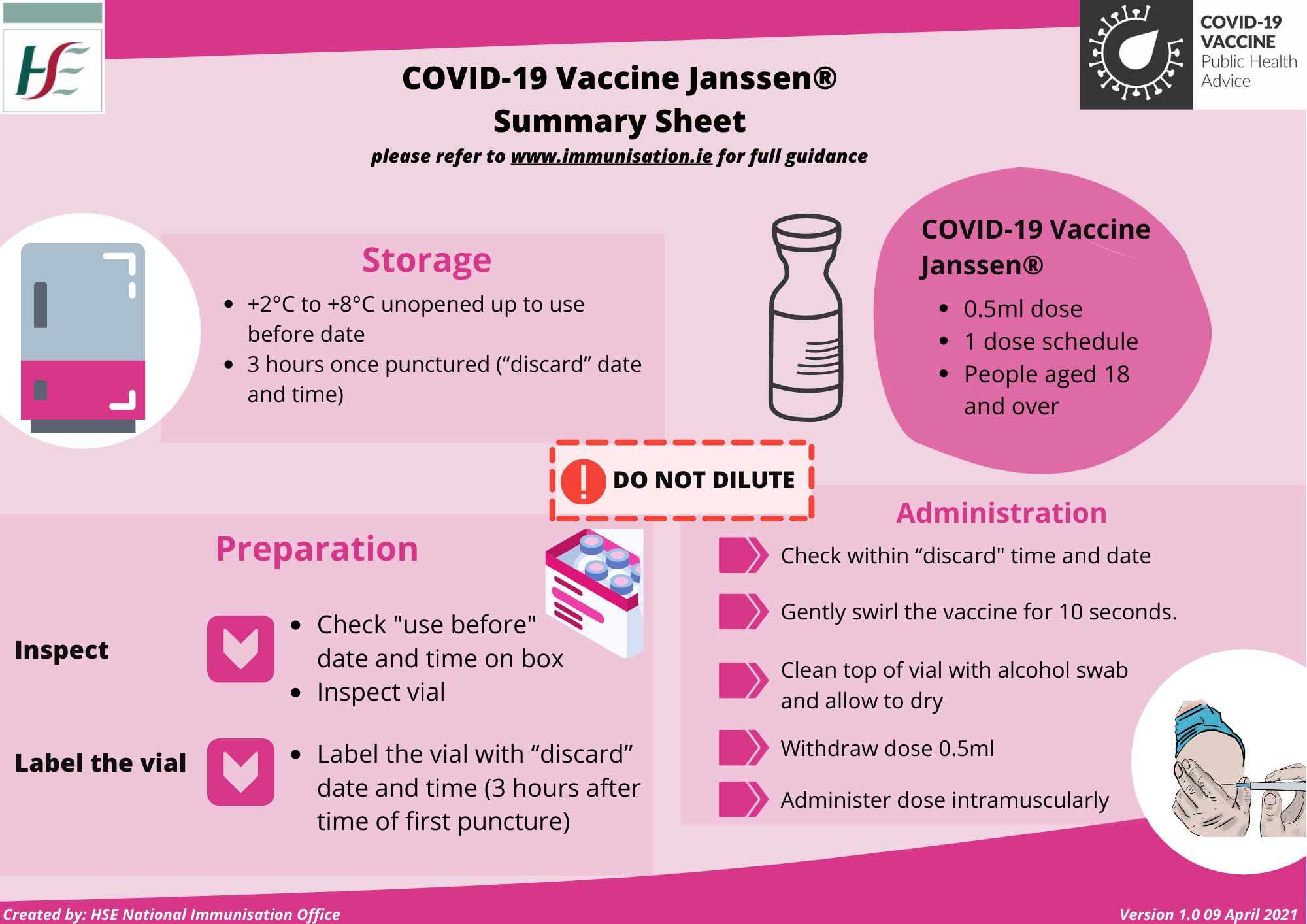 Janssen Summary Sheet Janssen Summary Sheet