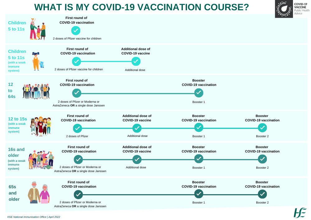 COVID-19-vaccination-journey