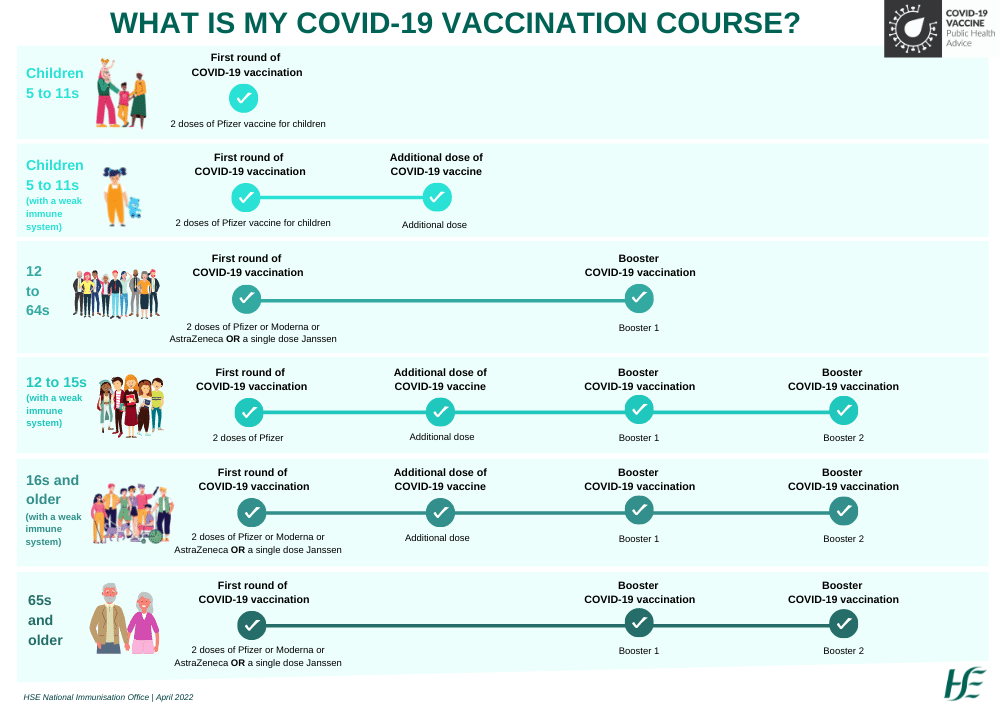 COVID-19-vaccination-journey COVID-19-vaccination-journey