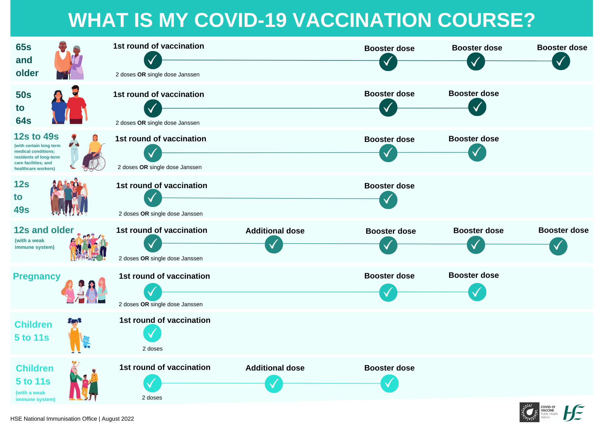 COVID-19-vaccination-journey COVID-19-vaccination-journey