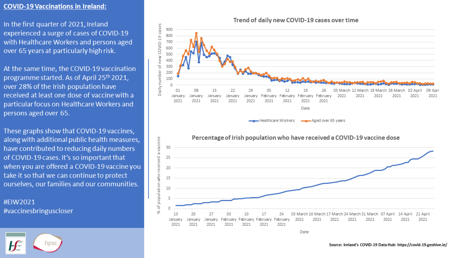 COVID-19 Vaccine Studies - HSE.ie