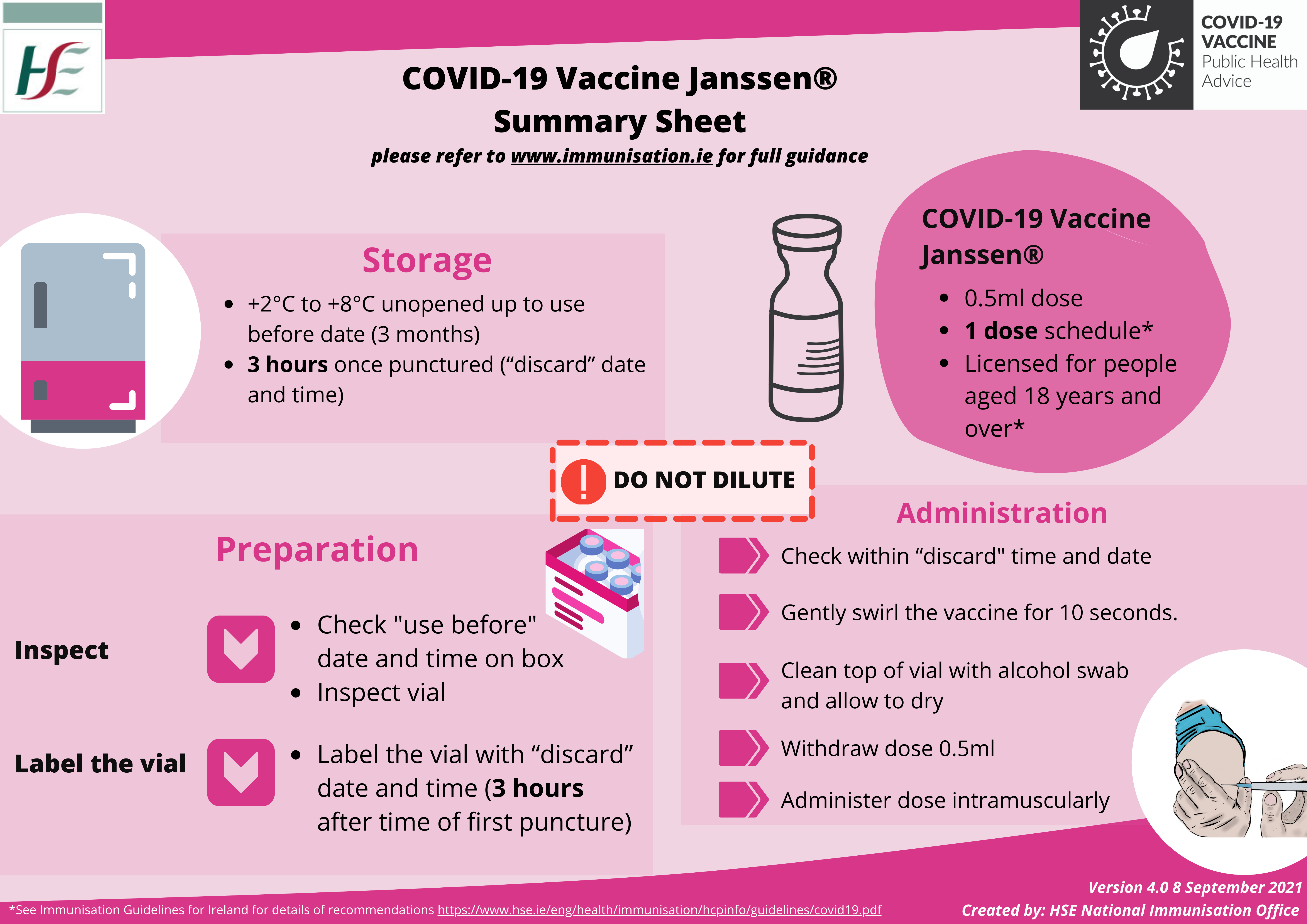 Janssen Summary Sheet Janssen Summary Sheet