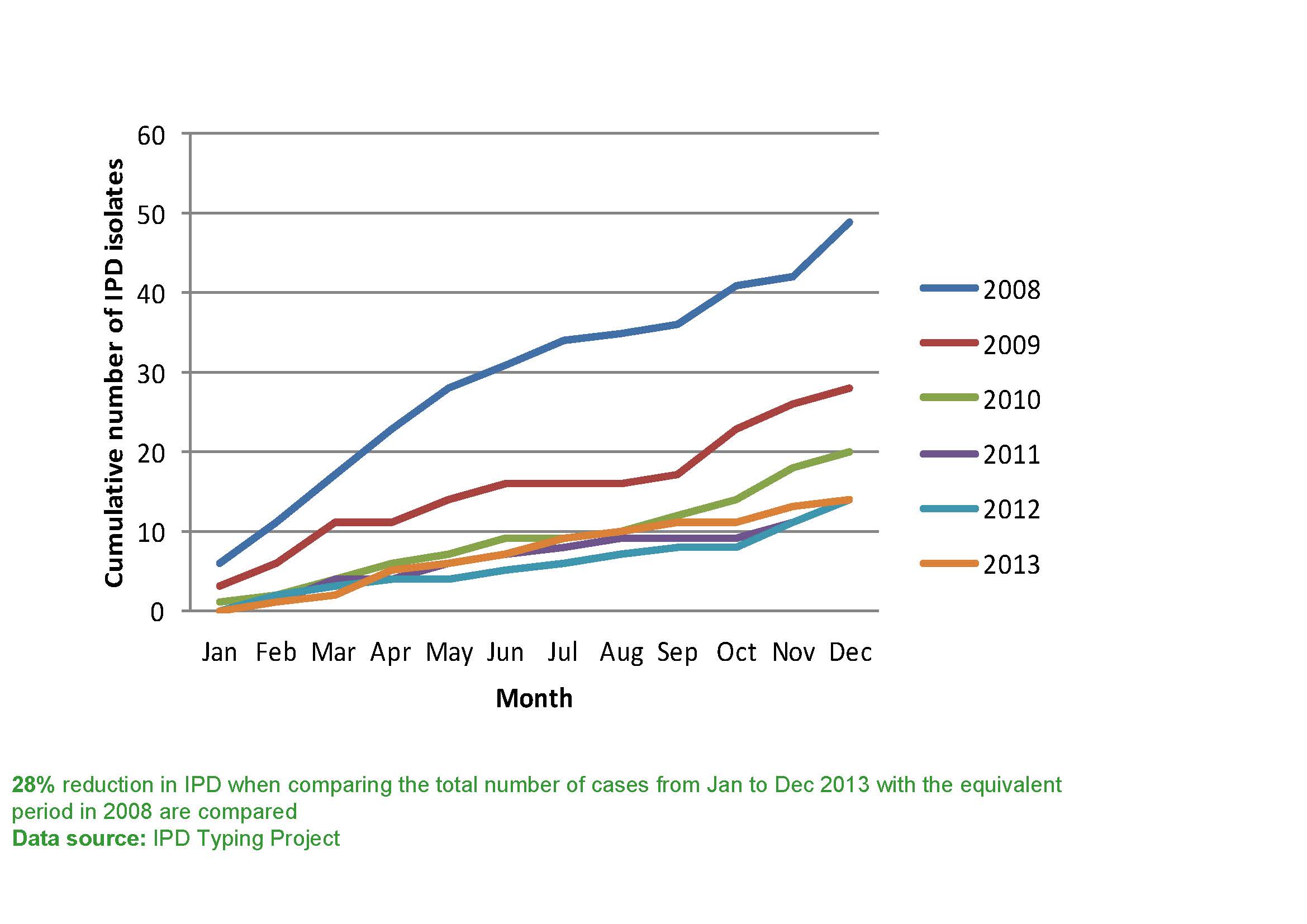 Prevnar 13 Vs Pneumovax 23 Chart