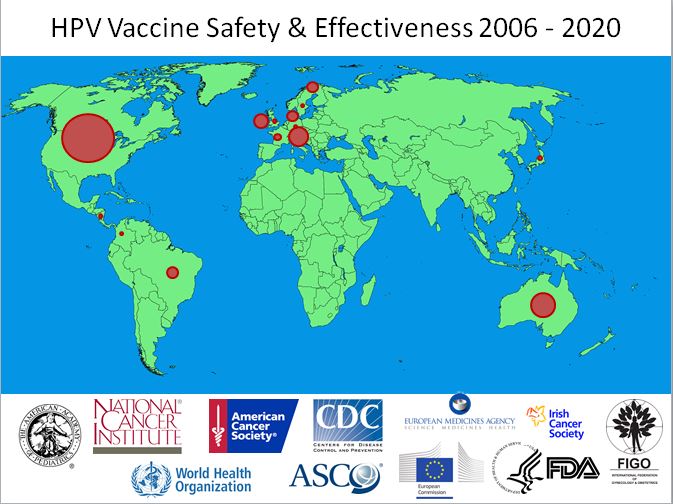 Hpv vaccine good or bad, Human papillomavirus vaccine rates