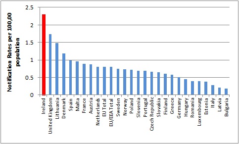 Newborn Baby Vaccination Chart With Price