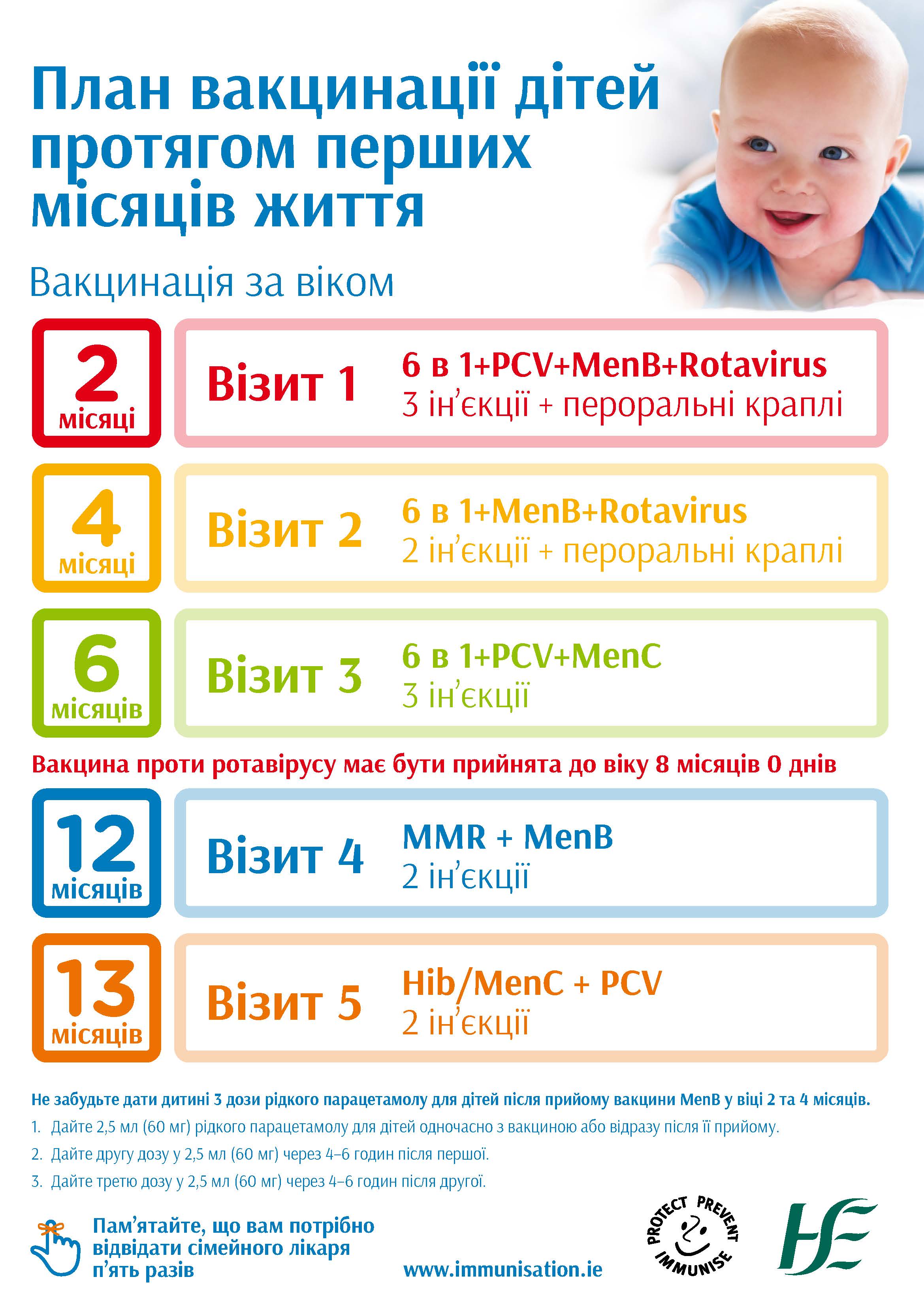primary-childhood-immunisation-programme-poster-ukranian