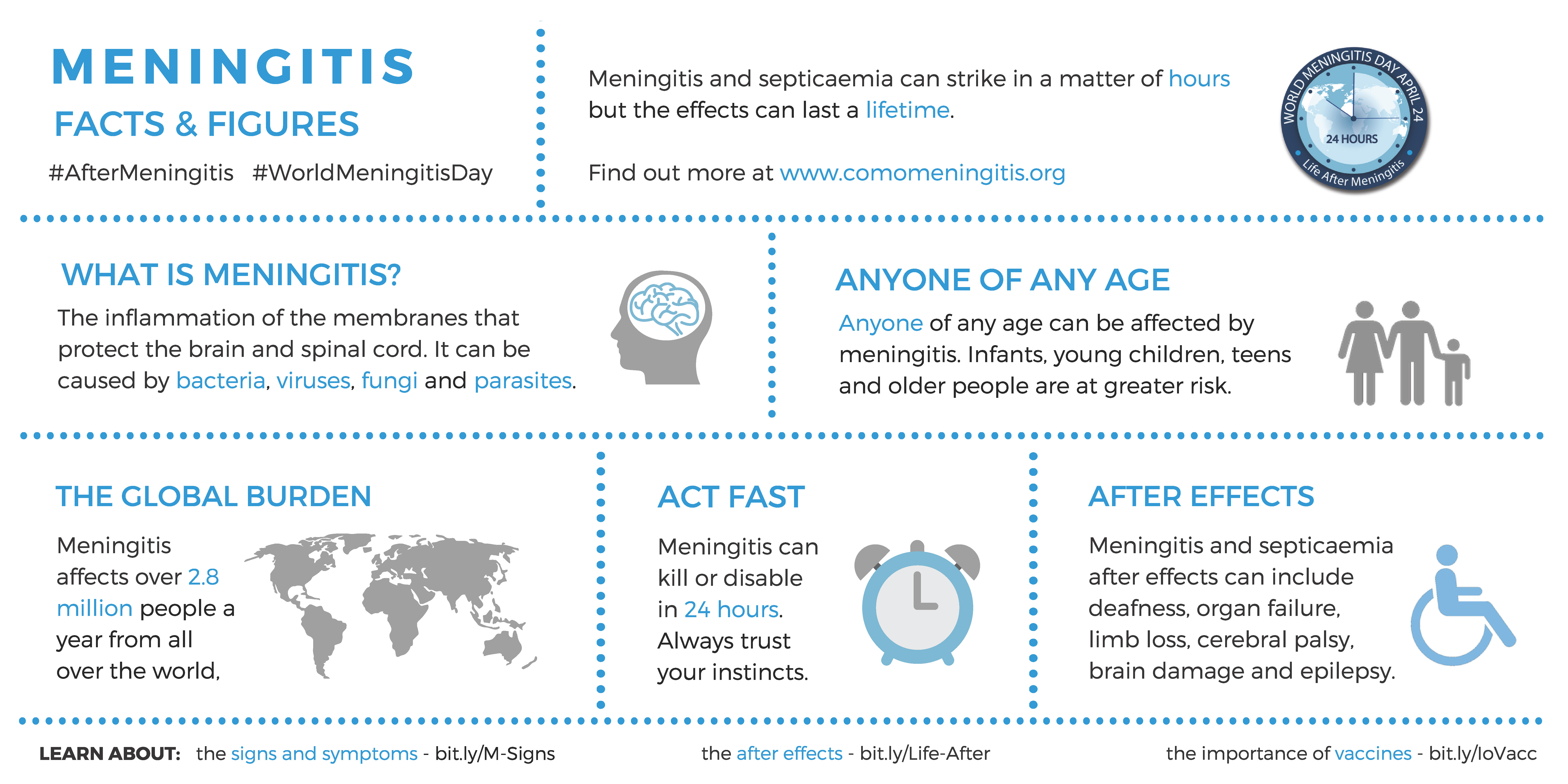 Meningitis Facts and Figures - World Meningitis Day 2019 Meningitis Facts and Figures - World Meningitis Day 2019