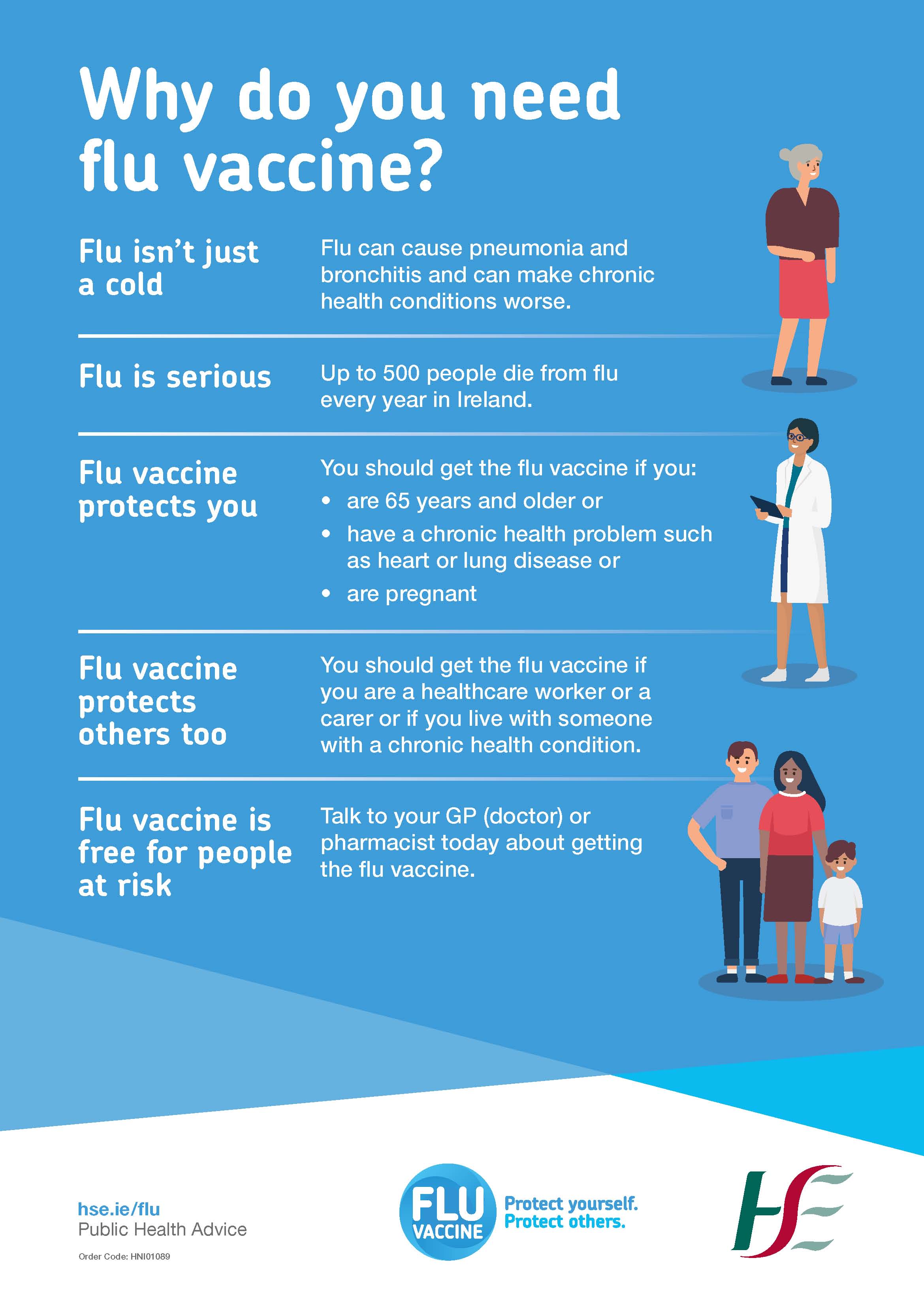 Flu Facts Image Flu Facts Image