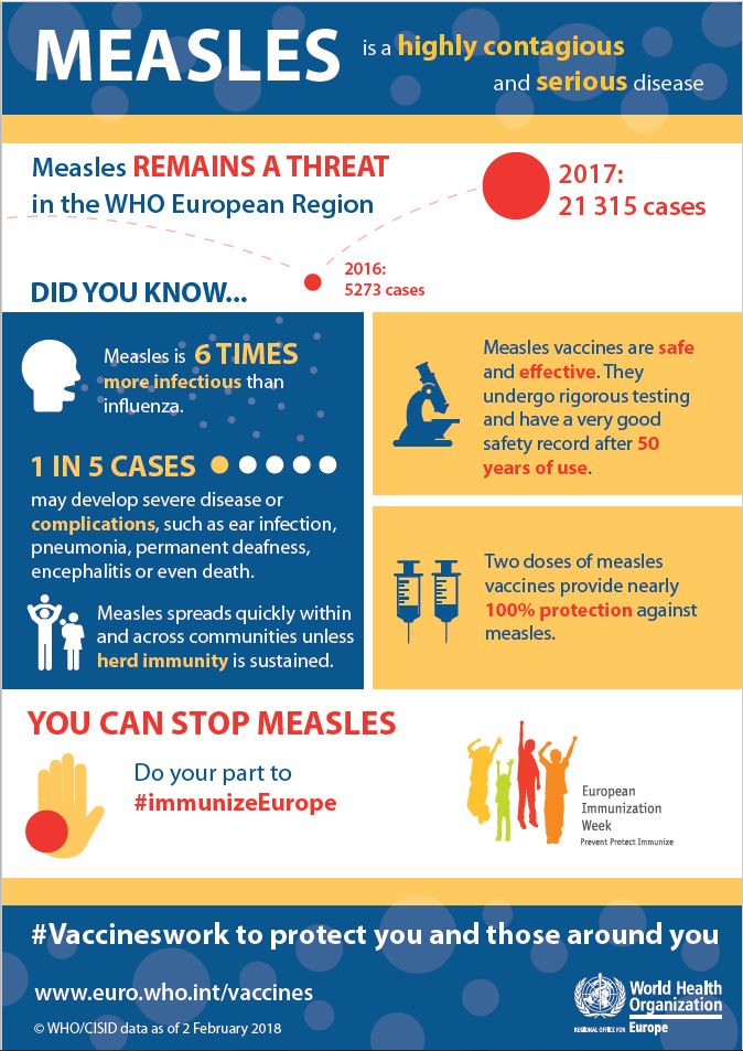 Measles Poster EIW WHO Measles Poster EIW WHO