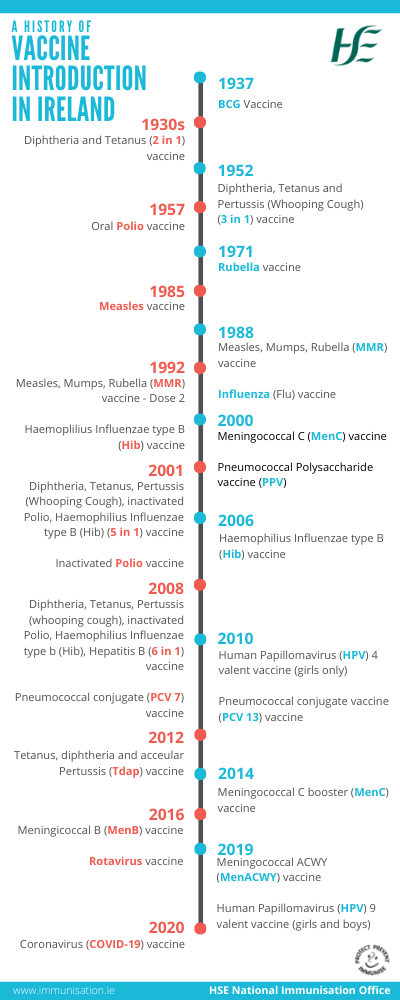 Vaccine Introduction Ireland