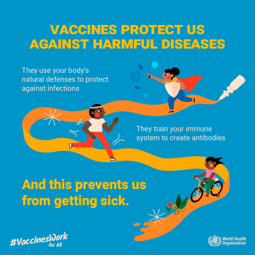 How vaccines work 2020 How vaccines work 2020