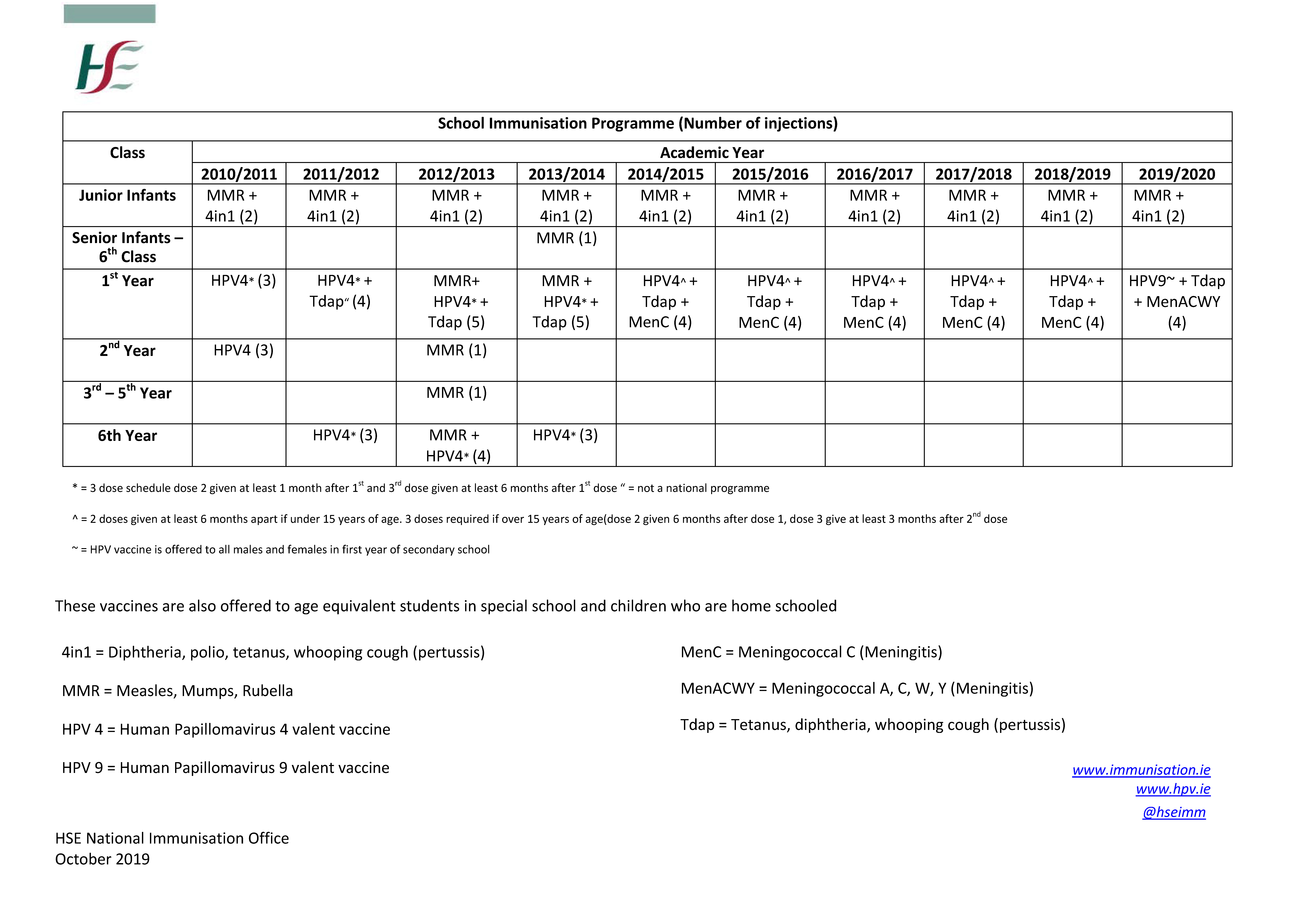 Vaccine Components Chart