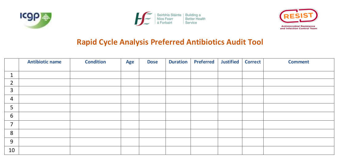 : NOC rapid-cycleanalysis-preferred-antibiotics-audit-toolthbnail : NOC rapid-cycleanalysis-preferred-antibiotics-audit-toolthbnail