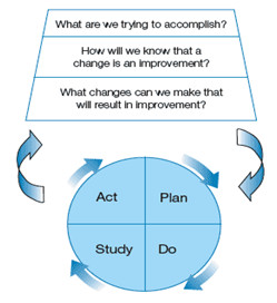 plan act study do2