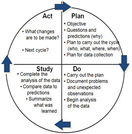 plan act study do