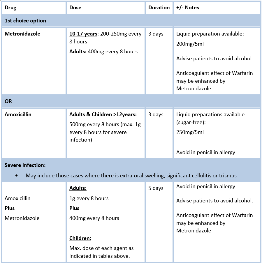 pericoronitis table 030321_3 pericoronitis table 030321_3