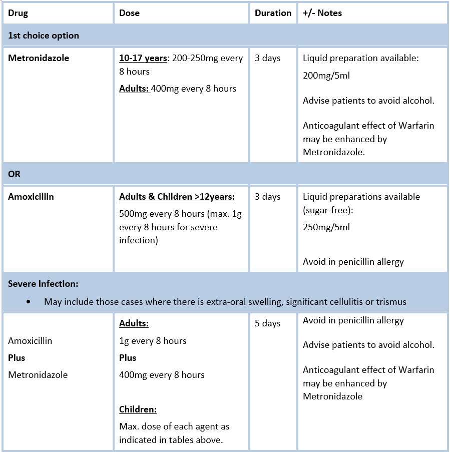 augmentin treat prostatitis