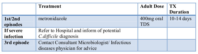 Clostridium difficile_2019 Clostridium difficile_2019