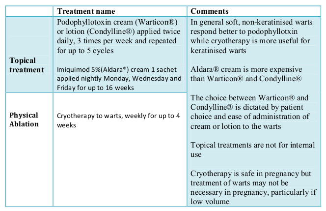 Hpv treatment while pregnant, Hpv treatment while pregnant, Hpv warts treatment while pregnant