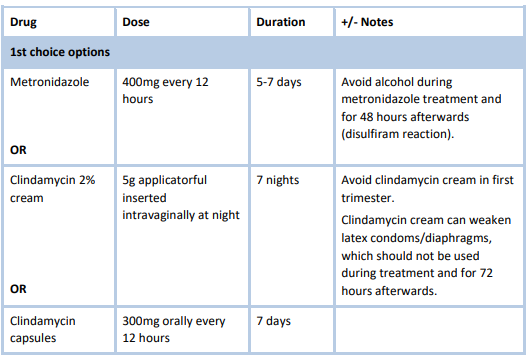 bacterial vaginosis july 8 2021