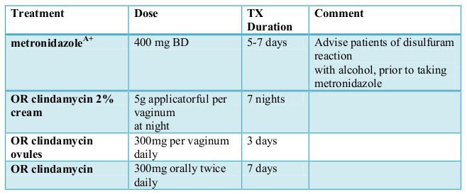 biltricide rcp