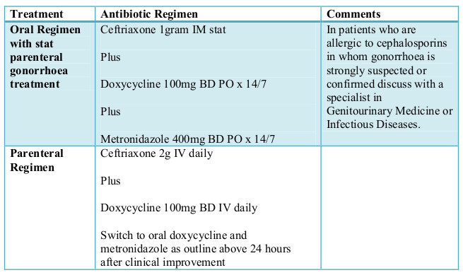 Image result for pelvic inflammatory disease