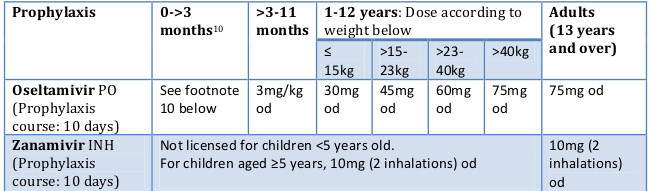 flu table 2 treatment 2019 flu table 2 treatment 2019