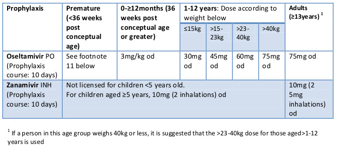 flu table 2 treatment 2019 flu table 2 treatment 2019