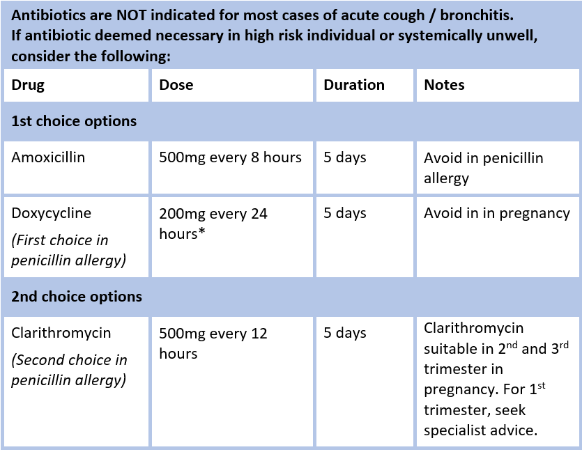 Acute Cough, Bronchitis (Adults) HSE.ie