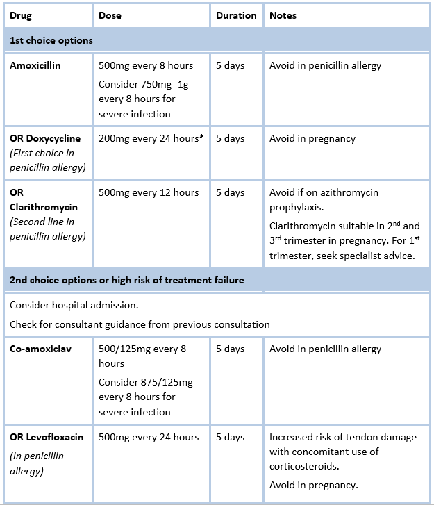COPD Nov table2020 COPD Nov table2020