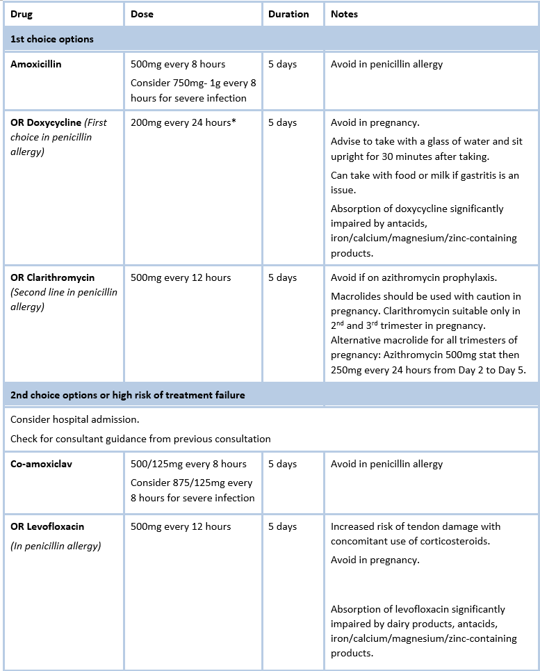 COPD table040321_3 COPD table040321_3