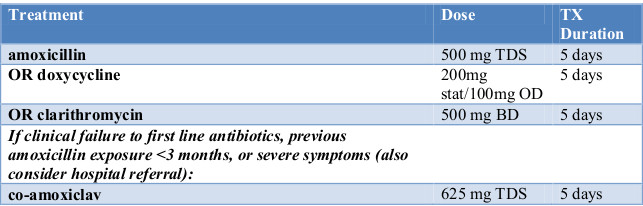 COPD treatment table 2019 COPD treatment table 2019