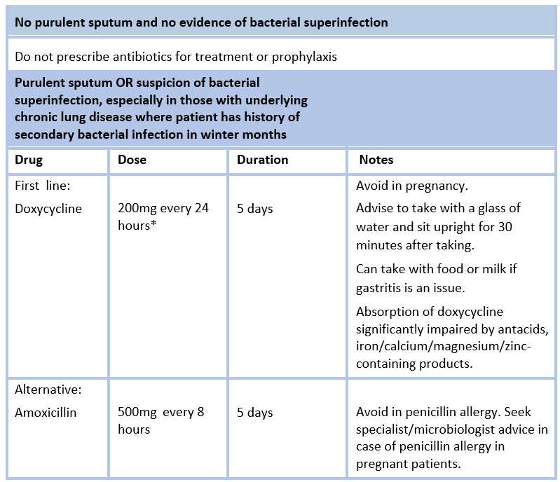 Covid 19 Acute Respiratory Infection Adults Hse Ie