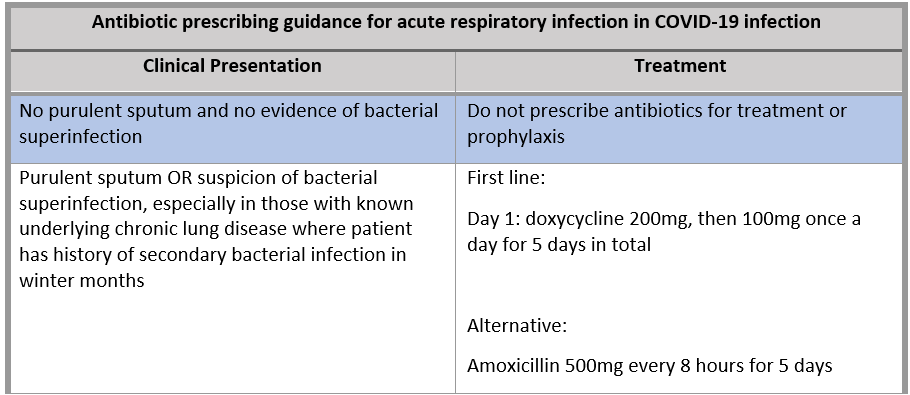 Covid 19 Acute Respiratory Infection Hse Ie
