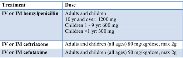 meningitis treatment table 2019 meningitis treatment table 2019