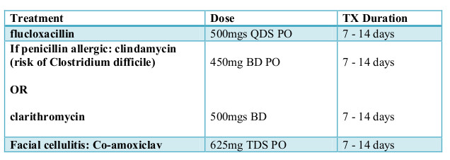 Amoxicillin Dosage For Children By Weight Chart