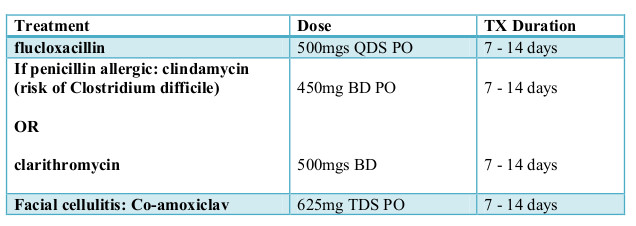 Amoxicillin Dosage For Children By Weight Chart