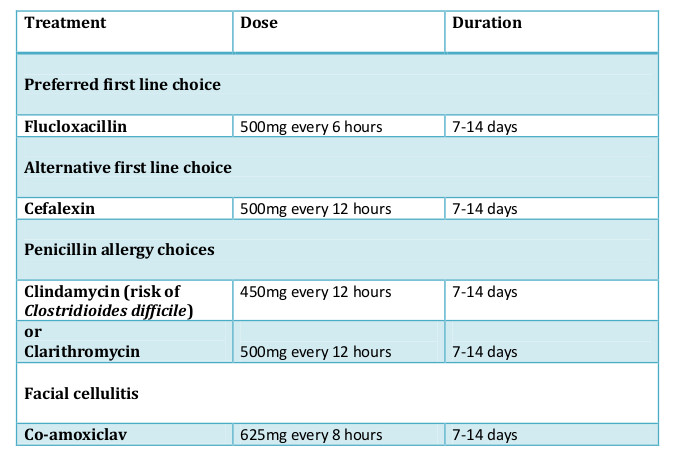 Cellulitis Antibiotic Prescribing Hse Ie