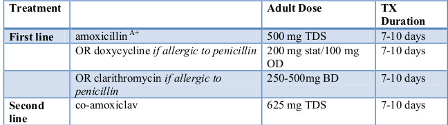 acute sinusitis table 2019 acute sinusitis table 2019